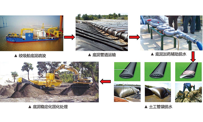 河湖底泥治理技术