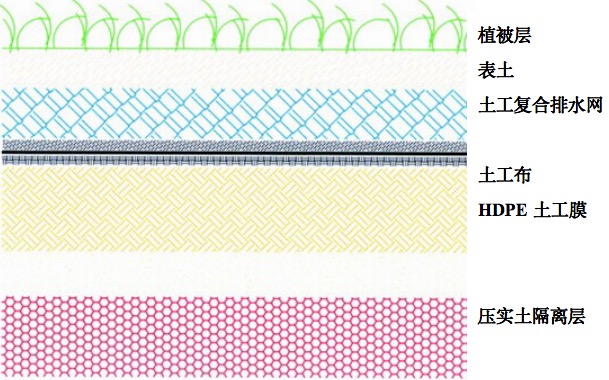 浏阳市七宝山乡塘窝里尾矿库重金属污染综合治理工程EPC项目