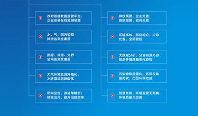 衡水高新区环境规划