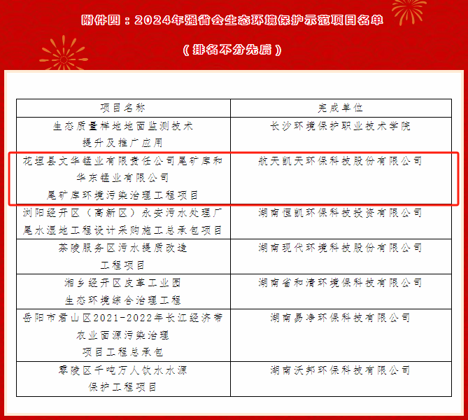 航天凯天环保花垣文华项目获选强省会生态环境保护示范项目
